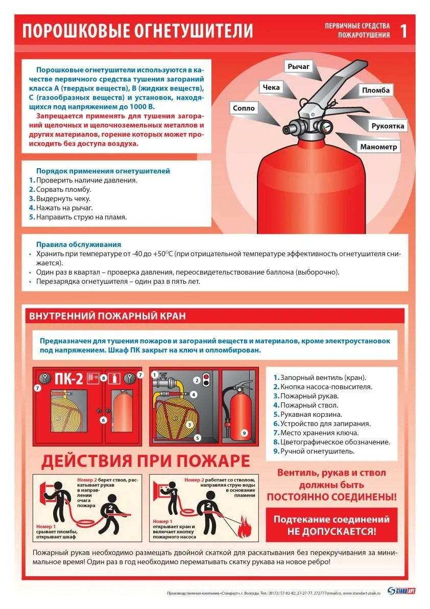Порядок использования пожарного крана при тушении пожара