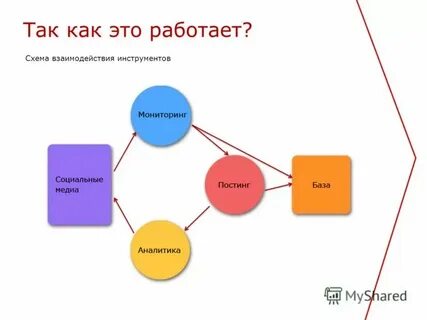 Наладить эффективное взаимодействие
