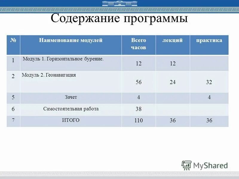Название модулей программы. Наименование опоп это. Название модулей программы. Компетенции метафора. Наименование модуля что это.
