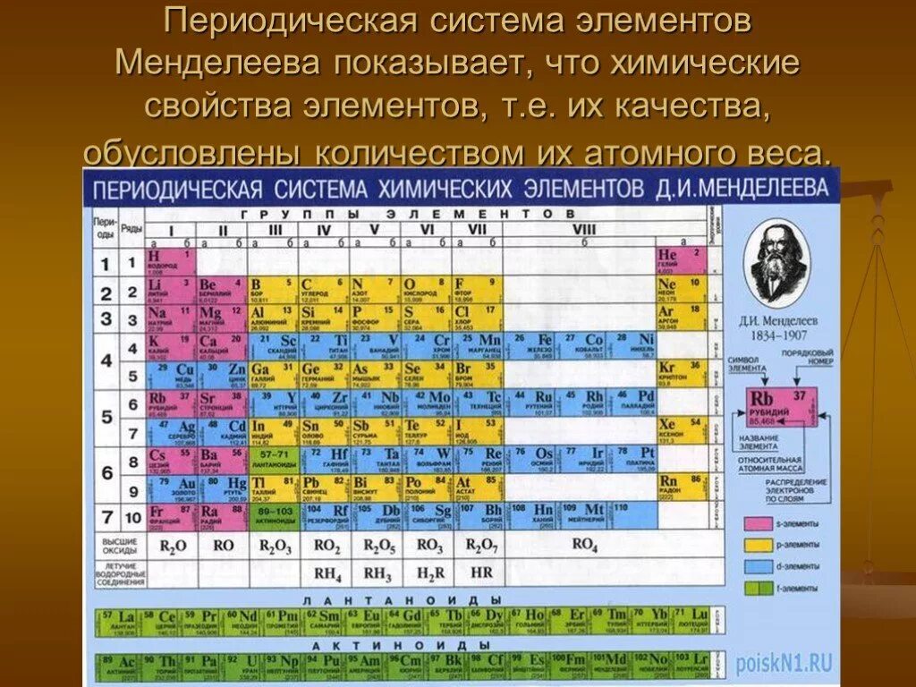 Периодическая система элементов. Периодическая таблица химических элементов Менделеева. Периодически система Менделеева. Атомный вес элементов