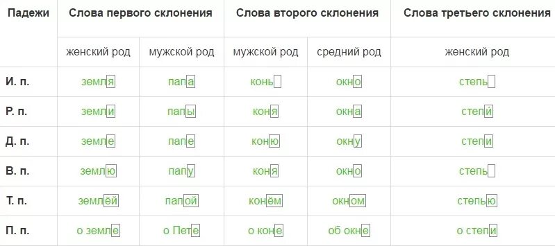 Слова первого склонения. Примеры существительных 3 склонения женского рода. Слова 1 склонения женского рода. Первое склонение женский род.