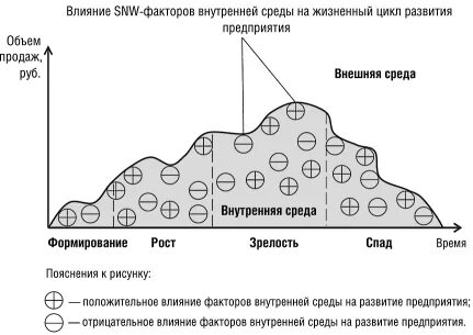 Модели анализа внутренней среды