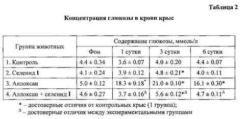 Сахар 9.8