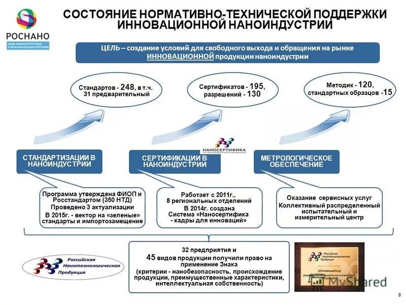 иммунодефицит с недостаточностью антителопродукции. аналоговый анализ. конкурентные преимущества продукта. преимущественные продукции. направления развития гостиничных услуг.