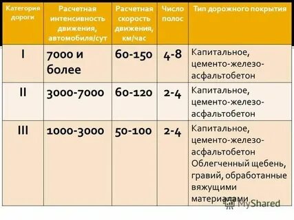Категории 60