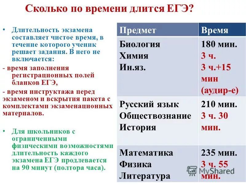 Сколько длится егэ по математике