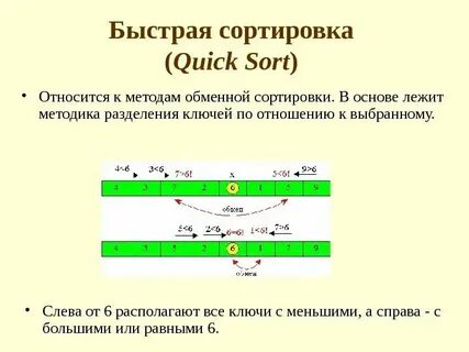 Способ быстрой записи 11