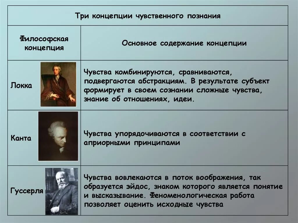 Этапы познания чувственное и рациональное. Диалектика чувственного и рационального в познании в философии. Философы чувственного познания. Чувственное и рациональное познание в философии. Диалектика чувственного и рационального познания.