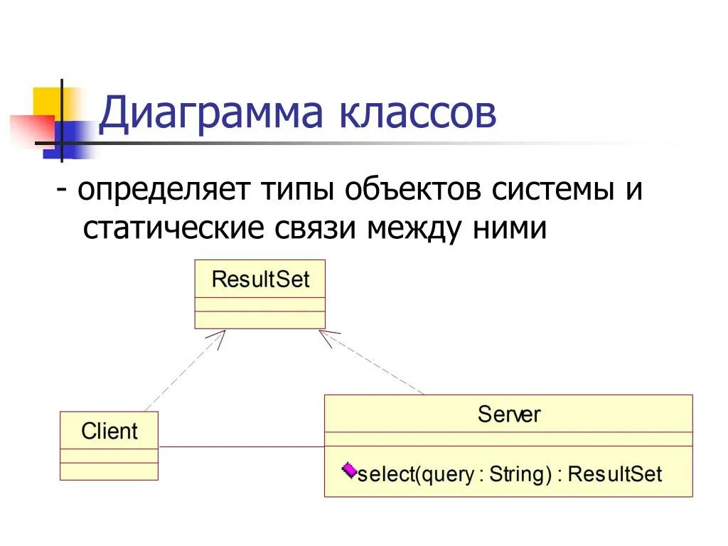 Диаграмма классов. Диаграмма классов и объектов. Диаграмма классов связи. Диаграмма классов типы связей.