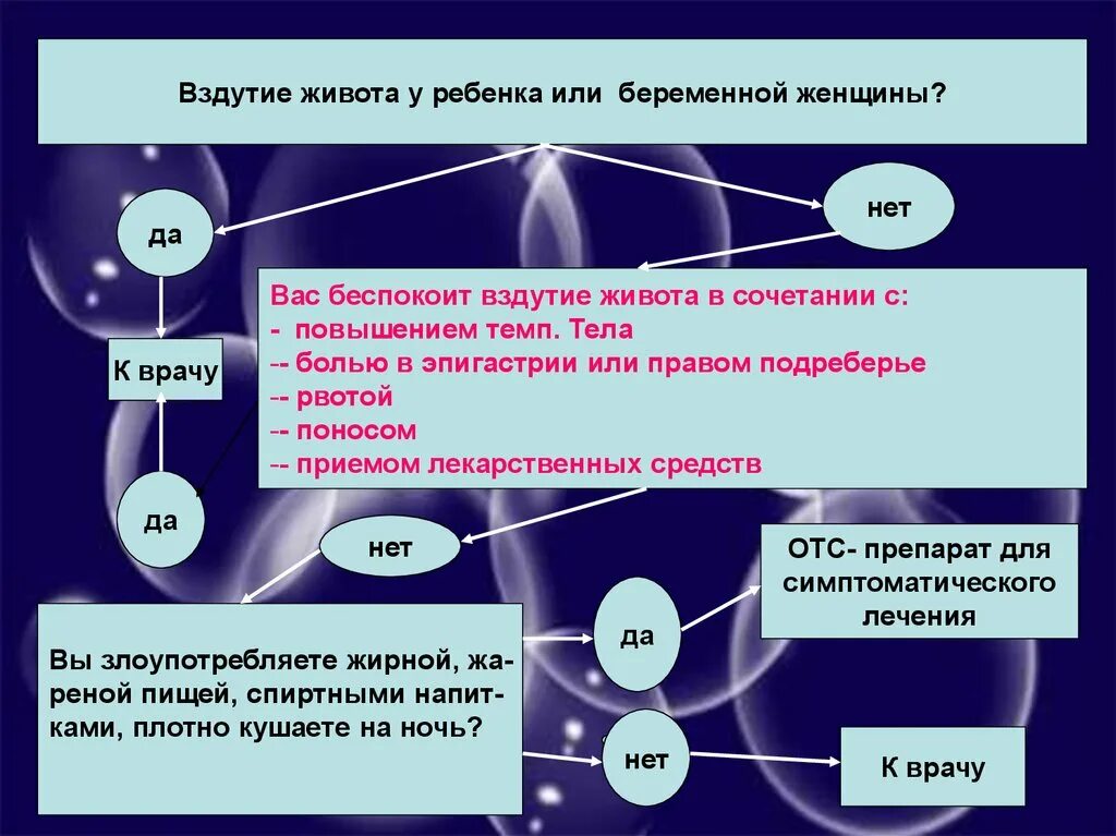 Причины вздутие живота как избавиться. Вздутие живота причины у детей.