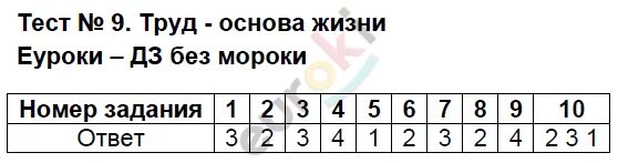 Тест по обществознанию 6 класс 2 вариант. Тест по обществознанию 6 класс 2 вариант