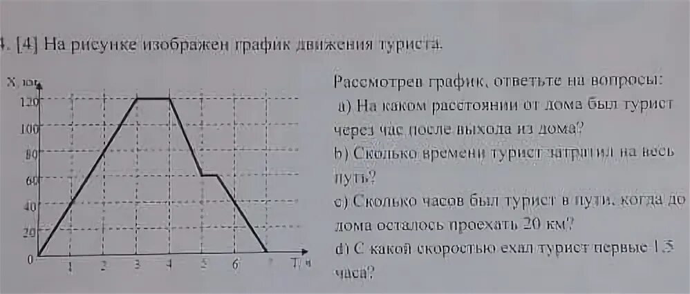 На рисунке 12 изображен график