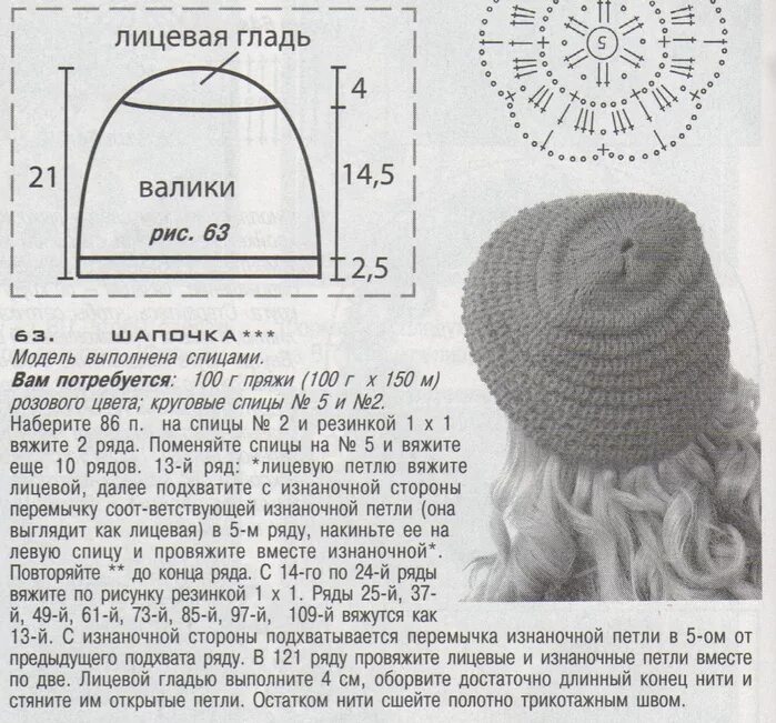 Рисунки женских шапок. Схема закрытия петель в шапке Тыковка. Вязание шапки папахи спицами. Вязание шапки схема убавления.