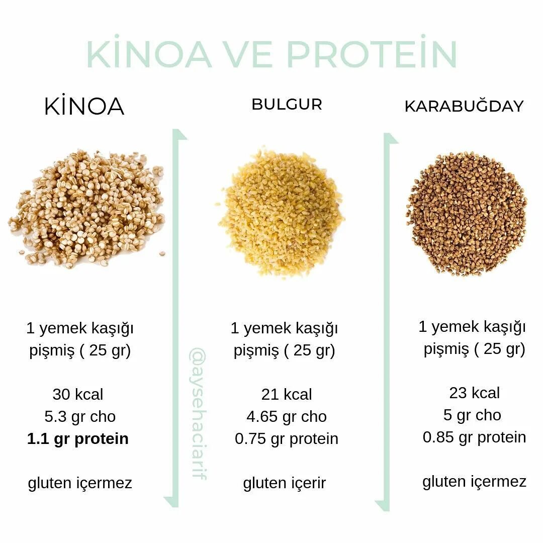 Киноа калорийность на 100