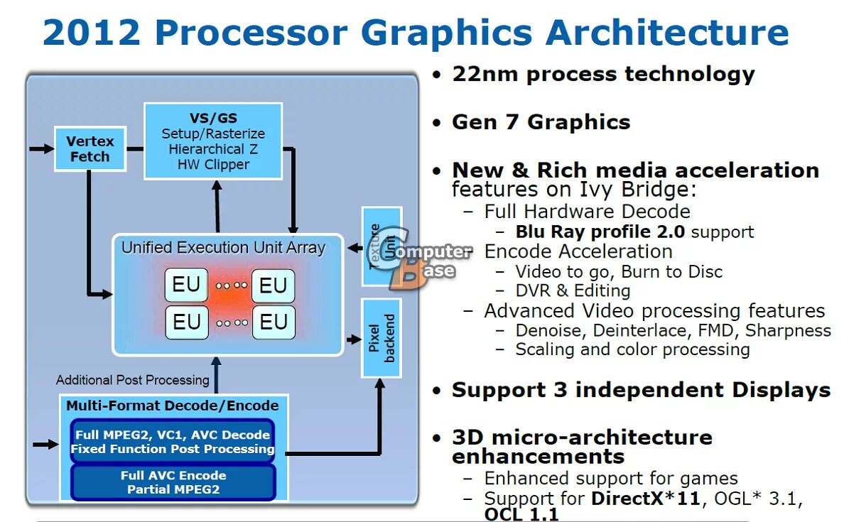 Hardware decoding