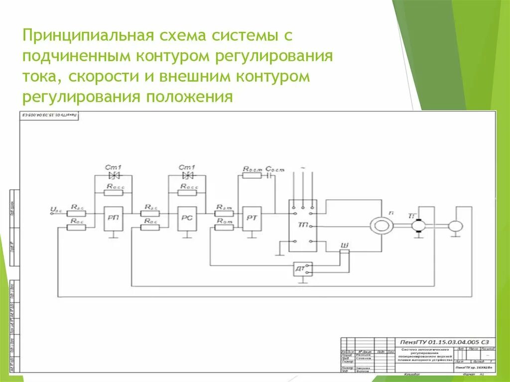 Функциональная схема электропривода переменного тока. Принципиальная схема разомкнутой системы электропривода. Принципиальная схема управления/регулирования. Принципиальная схема автоматического контроля. Подчиненное регулирование