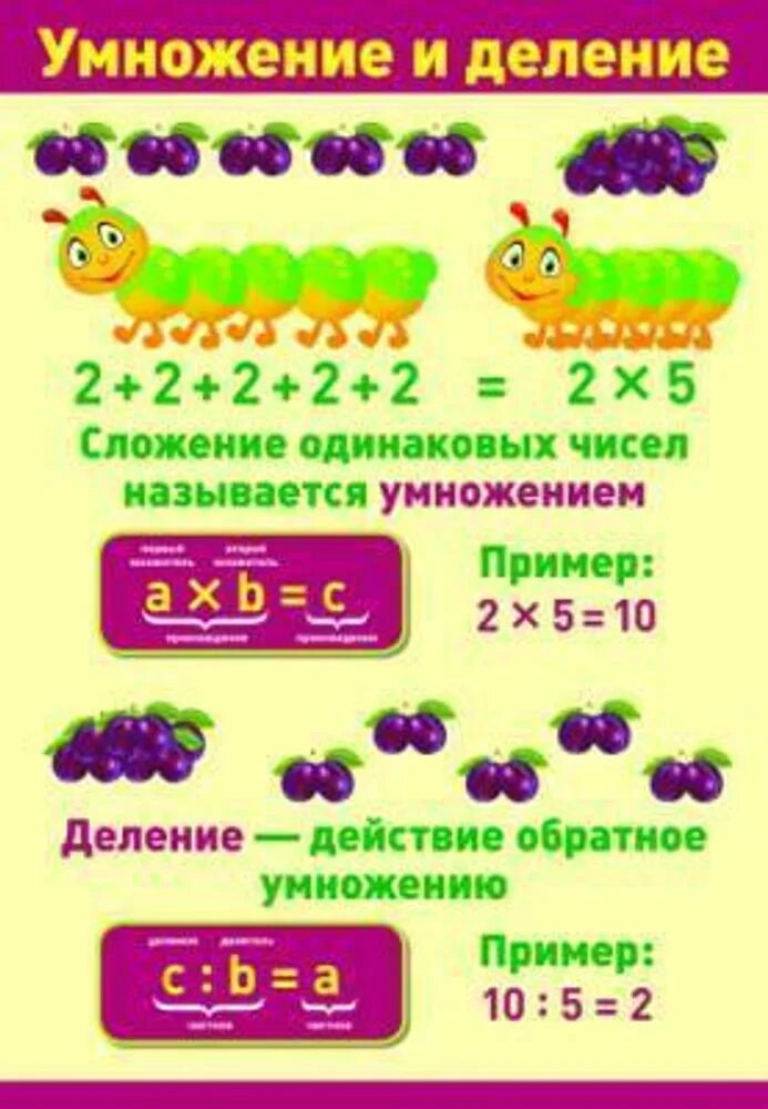 Как называется умножение. Умножение и деление. наглядные пособия для умножения и деления. плакат &quot;умножение и деление&quot;. умножение наглядность.
