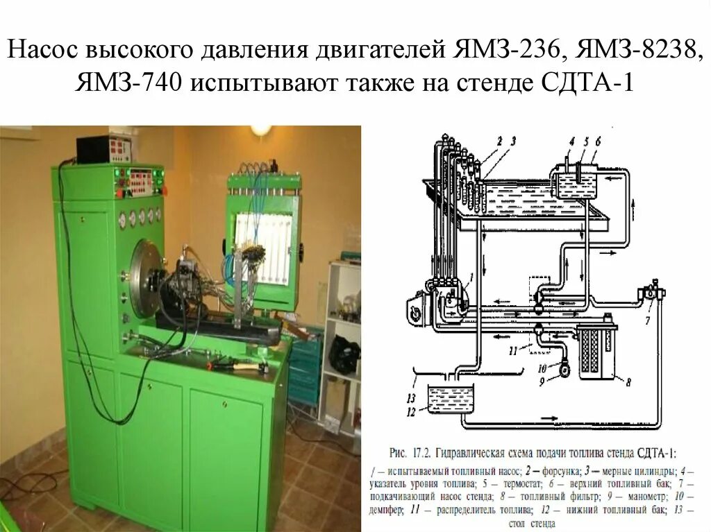 Порядок проверки и регулировки. Стенд для регулировки и проверки тнвд сдта — 1.. стенд диагностирования топливных насосов дизельных двигателей:. стенд для проверки топливного насоса высокого давления ямз 236. стенд сдта-2.