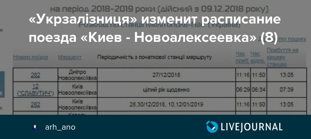 Расписание поездов Киев. Укрзалізниця расписание поездов. Расписание поездов Киев 2021. Маршрут движения поезда Новоалексеевка Киев. Изменится расписание поездов