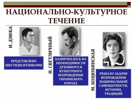 Культурные течения