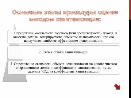 Метод капитализации какой подход