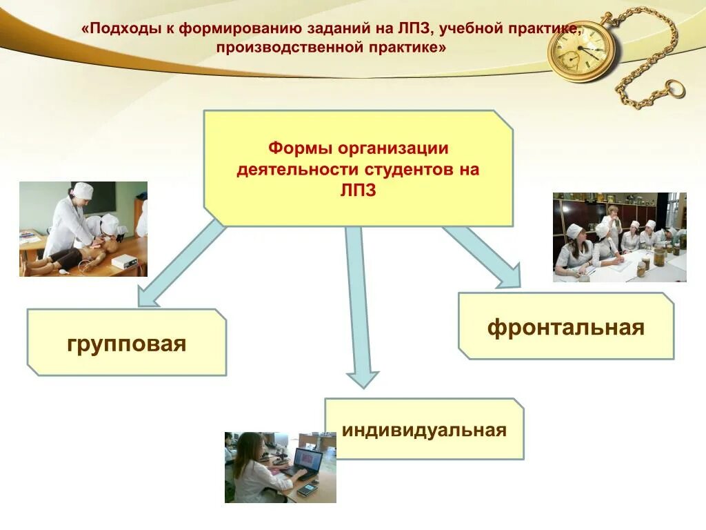 Учебная и производственная практика. Форма организации деятельности на практики. Форма воспитательной практики. Презентация на тему учебная практика.