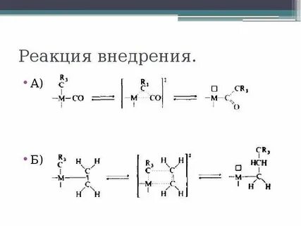 Реакции внедрения