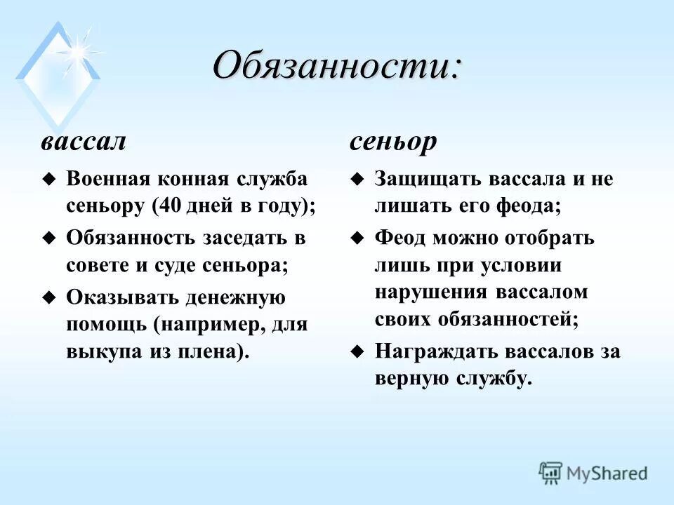 Обязанности сеньоров и вассалов. Обязанности сеньора и обязанности вассала. Обязательства вассала перед своим сеньором. Надел вассала 4