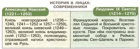 Таблица современники 8 класс Trojden Усиление Московского княжества: Арсентьев Н. М. 6 класс Часть 2
