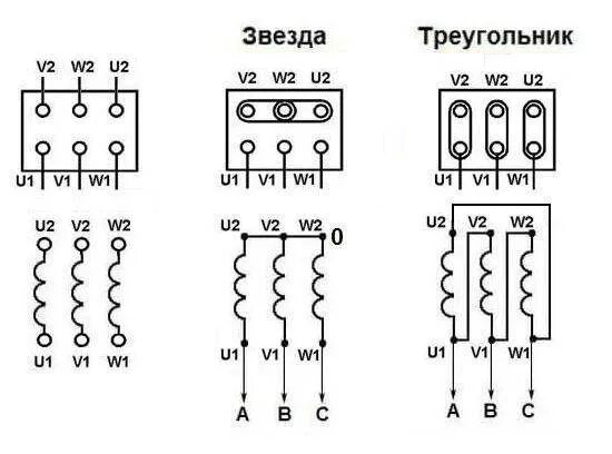 Соединение треугольник электродвигателя. Схема подключения электродвигателя звезда треугольник. Подключение двигателя треугольником на 380 схема подключения. Схема подключения Эл двигателя звездой. Схема подключения электродвигателя звездой или треугольником.