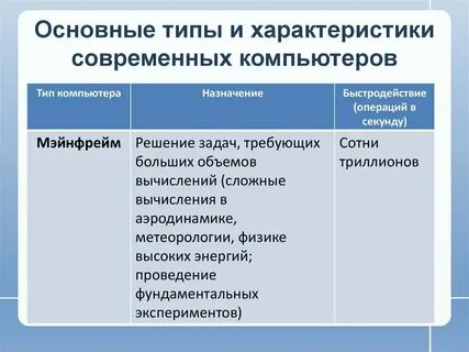 Основные разновидности компьютерных инструментов