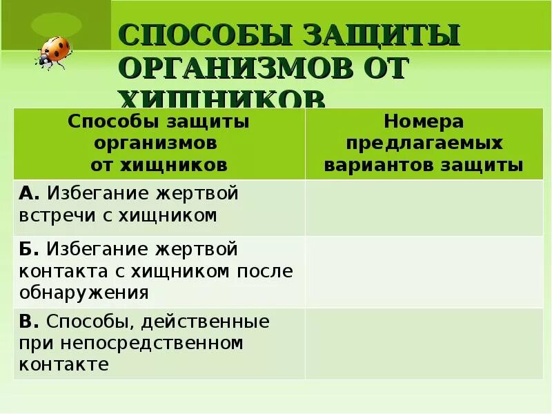 Группа методов защиты. Способы защиты организма. Способы защиты жертв от хищников. Защита растений от хищников. Способы защиты организмов от хищников заполненная таблица.