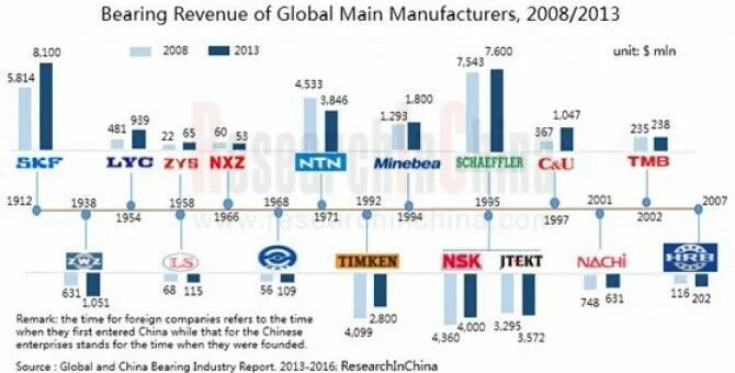 Born Global Companies. Born Global firms. Global main