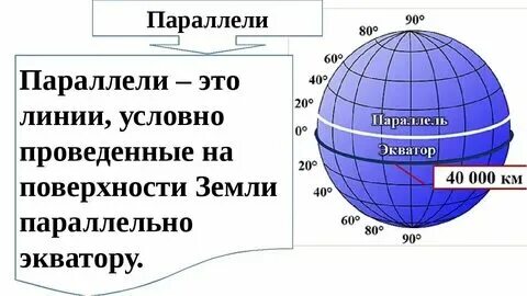 Длина 20 параллели