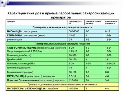 Дозировка приема
