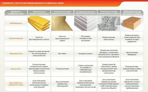 Какой применяют утеплитель