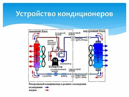 Любое устройство системы
