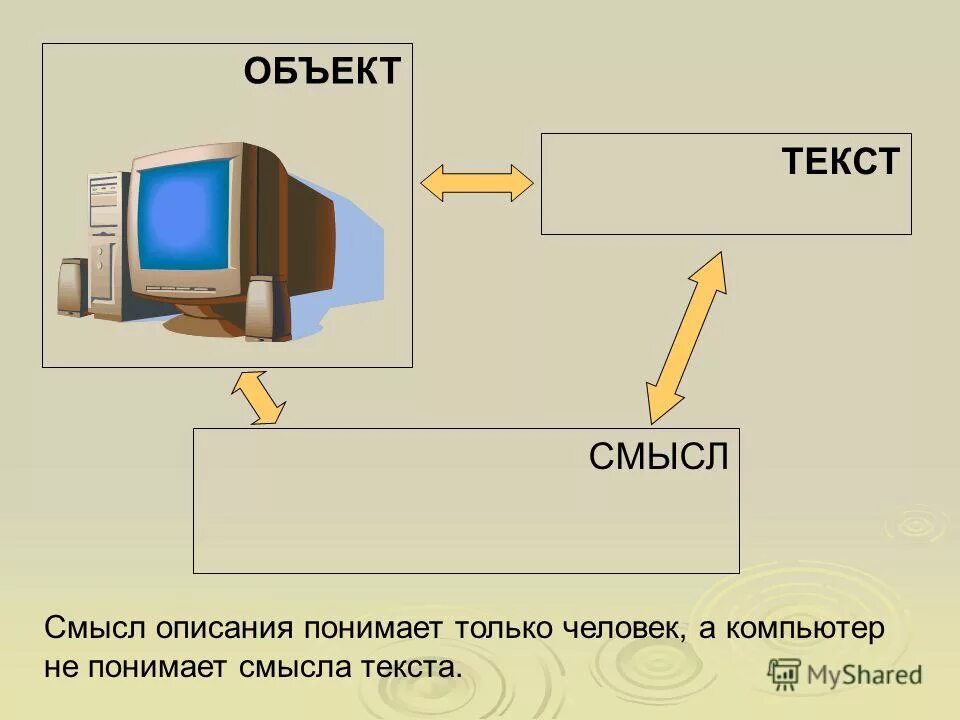 Кто изобрел двоичный код. Смогут ли компьютеры понимать смысл данных. Информационный объект и смысл. Компьютер смысл текста. Информационный объект схема.
