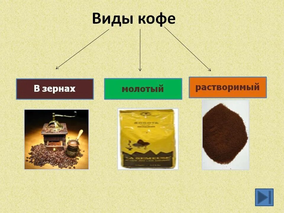 Проект по химии 9 класс кофе Неорганическая химия лабораторные работы