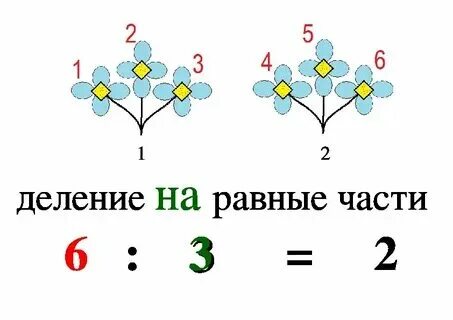 Конспект урока деление с остатком 5 класс