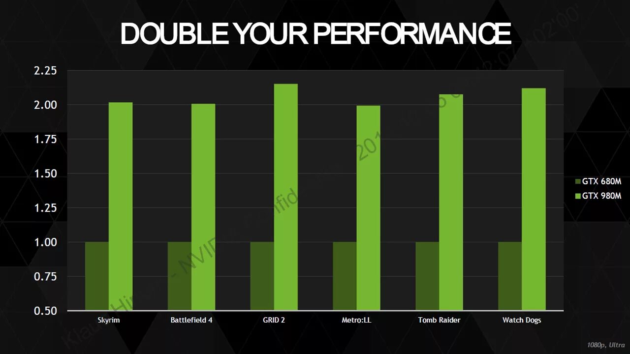 Сравнение gtx 970. 980m vs 1060m. GTX 1060m vs GTX 980m. GTX 970m. GTX 680m.