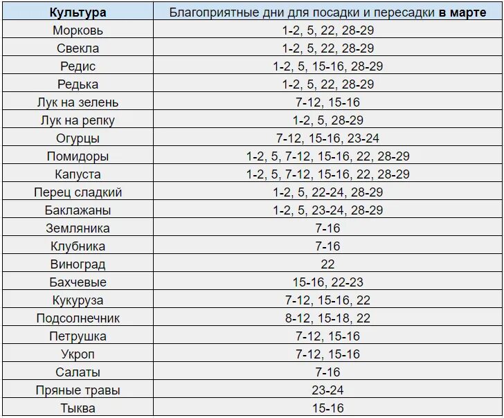 Благоприятные дни для посадки. Благоприятные дни для моркови. Благоприятные дни для Посад.