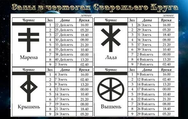 Славянские Чертоги Сварожьего круга. Знак у славян по дате рождения. Славянский Бог по дате рождения. Славянский гороскоп символы.
