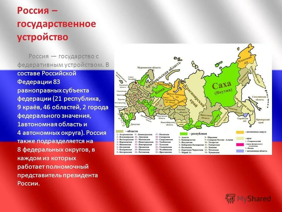 Информация о республиках россии. Республики России. Федеративная Республика Россия. Субъекты РФ Республики. Республики РФ.