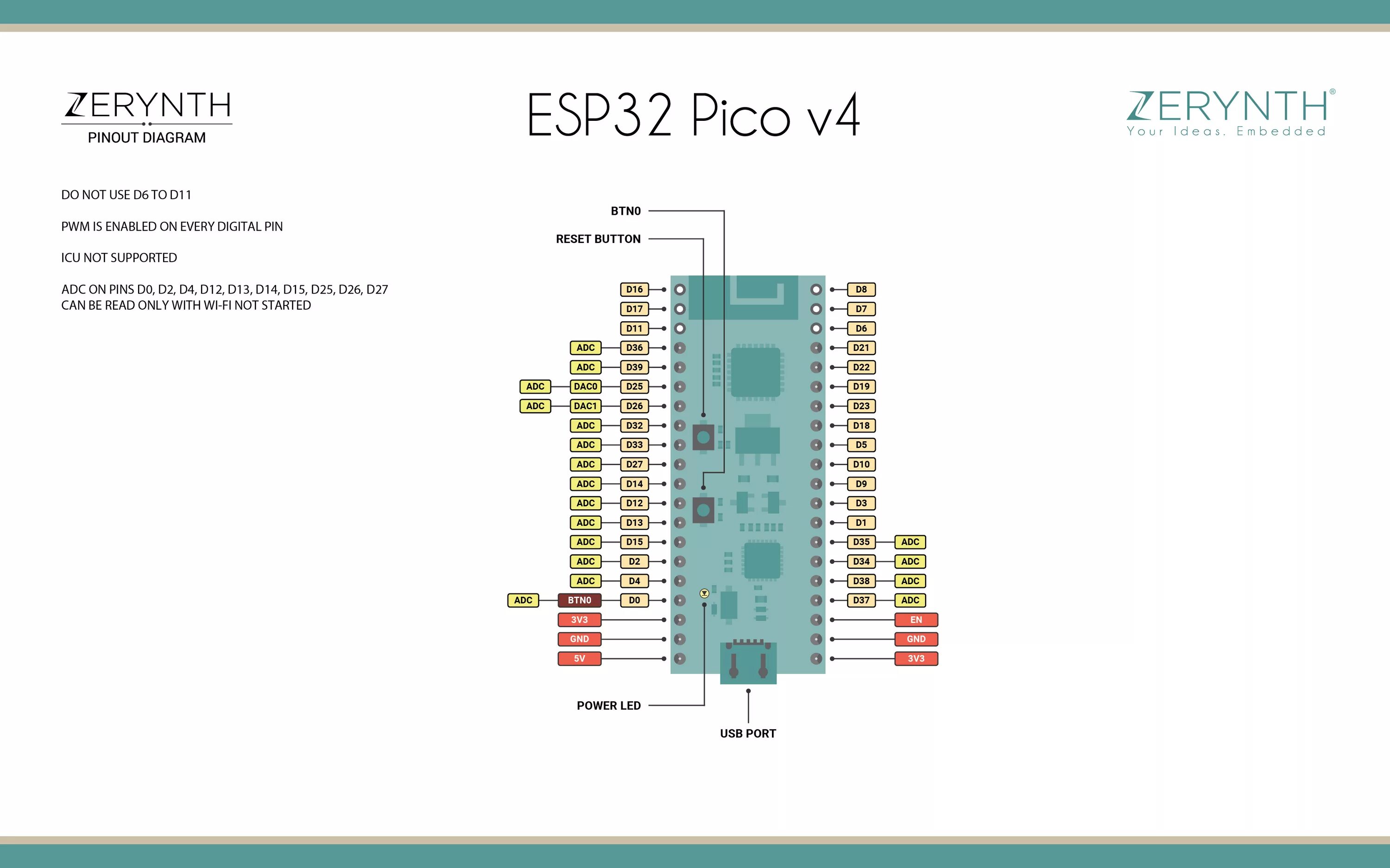 Esp32 Pico Kit. Esp32-Pico-Mini-02. Esp32 Pico d4 pinout. Esp32 d4.