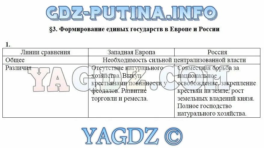 Предпосылки формирования единых государств в Европе и России таблица. Формирование единых государств в Европе и России таблица. Формирование единых государств в Европе и России 7 класс. Таблица Западная Европа и Россия. История россии 7 класс торкунова 16 параграф