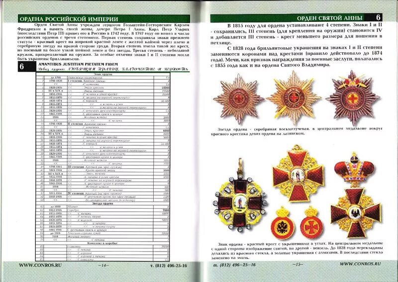 Иерархия ордена. Ордена Российской империи таблица. Ордена Российской империи СССР И РФ таблица. Ордена и медали Российской империи таблица. Награды Российской империи 1702-1917 медали.