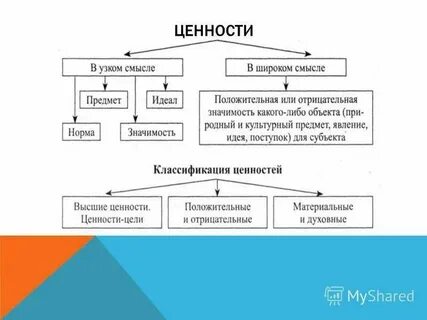Высшие и низшие ценности