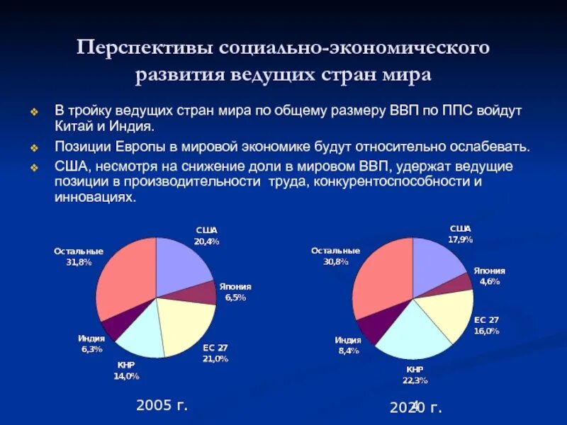 Экономическое развитие ведущих стран. Социально экономическое развитие ведущих стран в мире Италия. Ведущие страны мирового хозяйства.