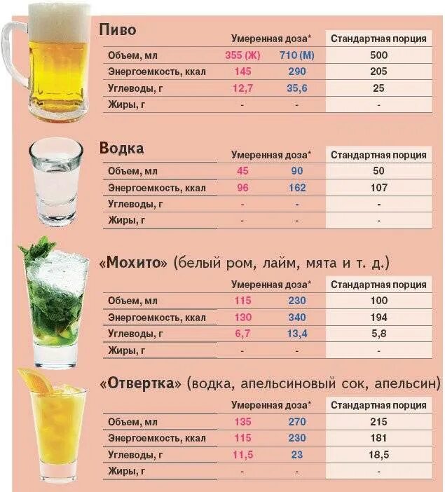 Сколько пиво в моче. Калорийность алкогольных напитков.